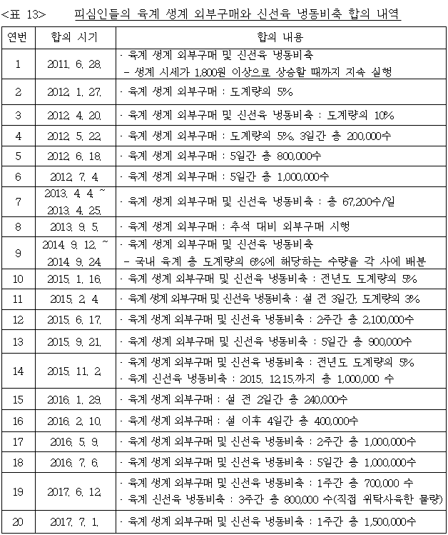 이유 13번째 이미지