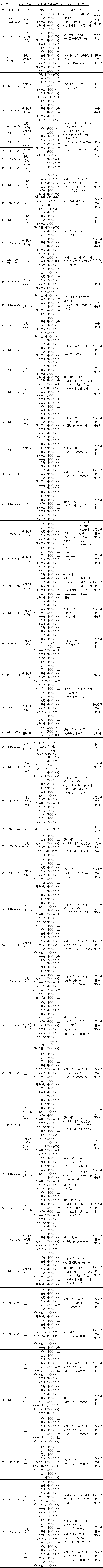 이유 20번째 이미지