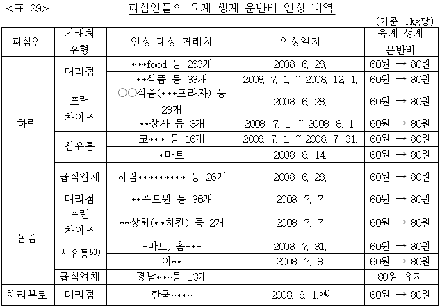 이유 29번째 이미지