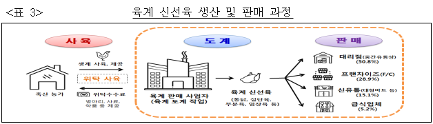 이유 3번째 이미지
