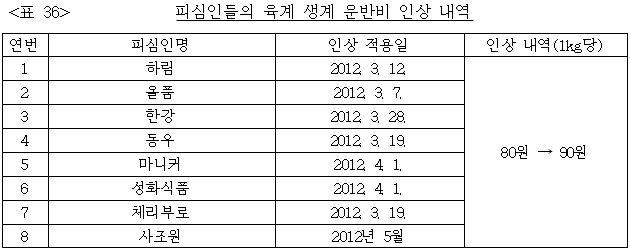 이유 36번째 이미지