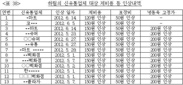 이유 38번째 이미지