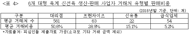 이유 4번째 이미지