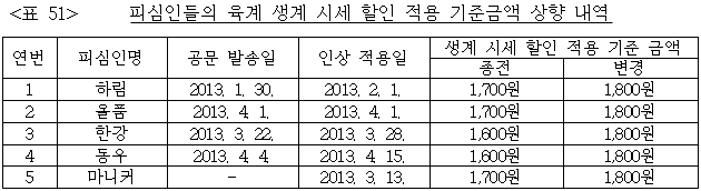 이유 51번째 이미지