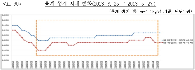 이유 60번째 이미지