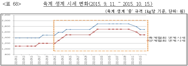 이유 68번째 이미지