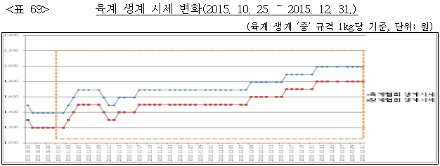 이유 69번째 이미지