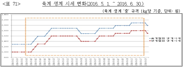 이유 71번째 이미지