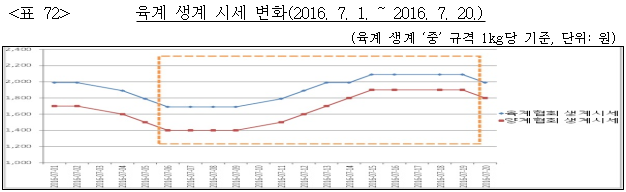 이유 72번째 이미지