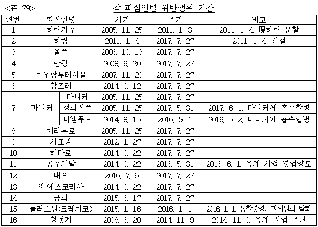 이유 79번째 이미지