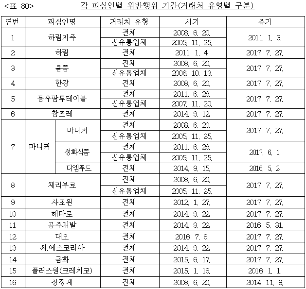 이유 80번째 이미지