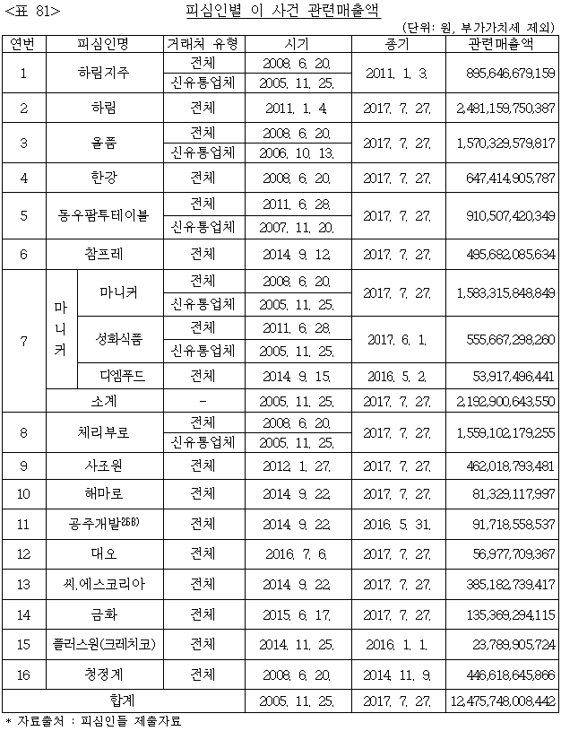 이유 81번째 이미지