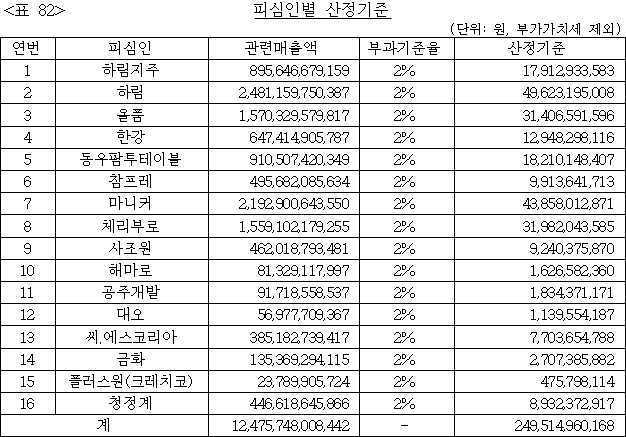 이유 82번째 이미지
