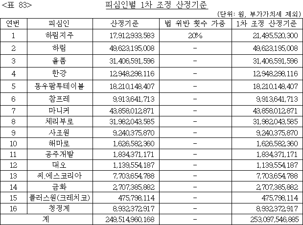 이유 83번째 이미지