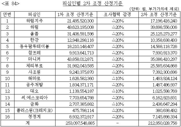 이유 84번째 이미지