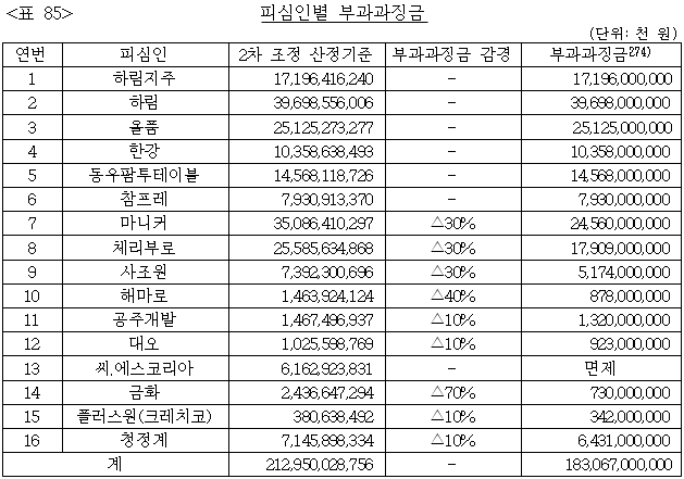 이유 85번째 이미지