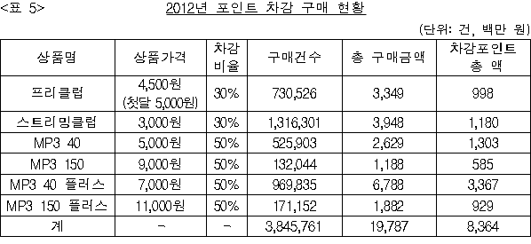 이유 5번째 이미지