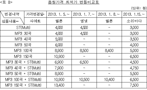 이유 8번째 이미지