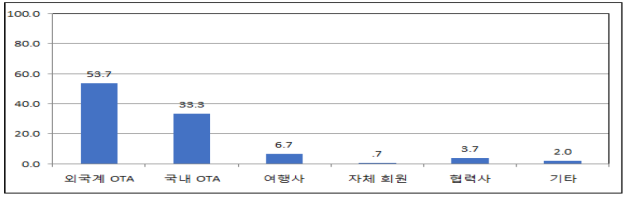 이유 3번째 이미지