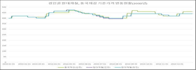 이유 38번째 이미지