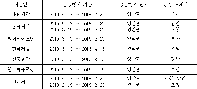 이유 9번째 이미지