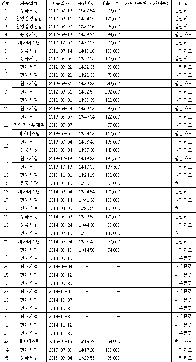 이유 32번째 이미지