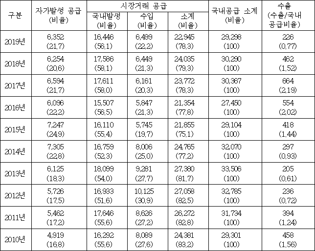 이유 3번째 이미지