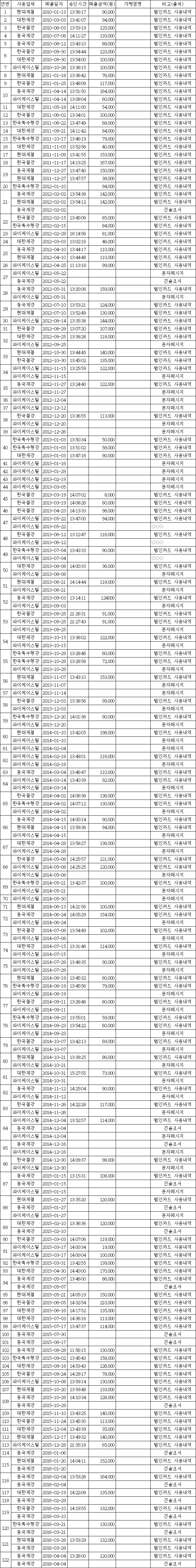 별지 1번째 이미지