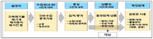이유 5번째 이미지