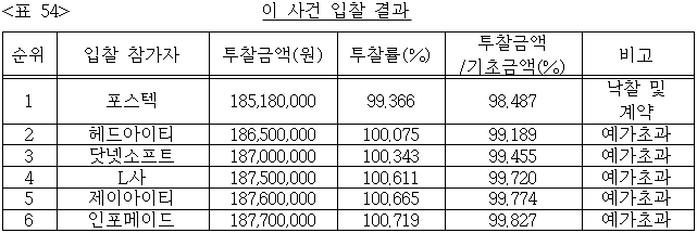 이유 54번째 이미지