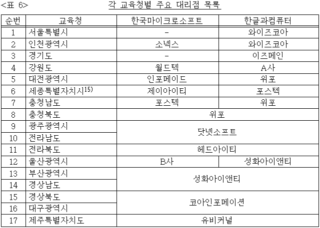 이유 6번째 이미지