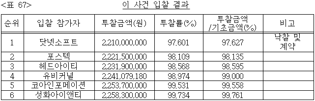 이유 67번째 이미지