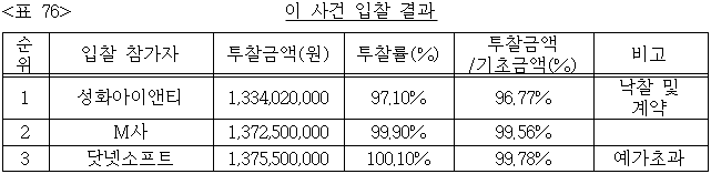 이유 76번째 이미지