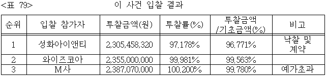 이유 79번째 이미지