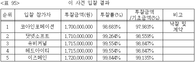 이유 95번째 이미지