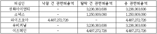 이유 96번째 이미지