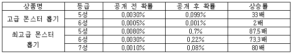 각주이미지
