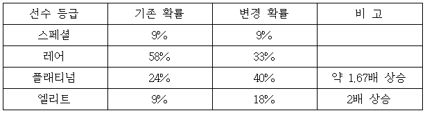 이유 15번째 이미지