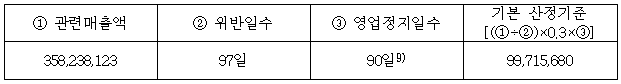 이유 4번째 이미지