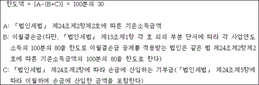 @@LATEX@@\mathrm{한도액} = \left[A- \left(B + C\right)\right] \times 100분의30@@/LATEX@@

A: 「법인세법」 제24조제2항제2호에 따른 기준소득금액 
B: 이월결손금(다만, 「법인세법」 제13조제1항 각 호 외의 부분 단서에 따라 각 사업연도 소득의 100분의 80을 한도로 이월결손금 공제를 적용받는 법인은 같은 법 제24조제2항제2호에 따른 기준소득금액의 100분의 80을 한도로 한다)
C: 「법인세법」 제24조제2항에 따라 손금에 산입하는 기부금(「법인세법」 제24조제5항에 따라 이월하여 손금에 산입한 금액을 포함한다)