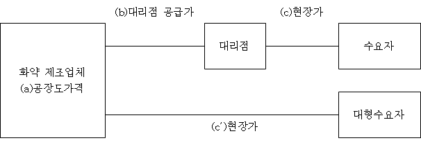 이유 7번째 이미지