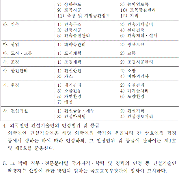 건설기술진흥법 시행령 제4조 별표1(건설기술자의범위)
