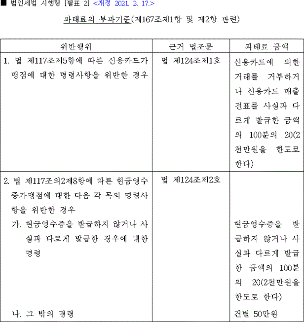 법령별표 본문이미지