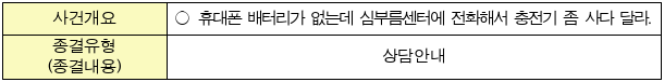 4번째 이미지