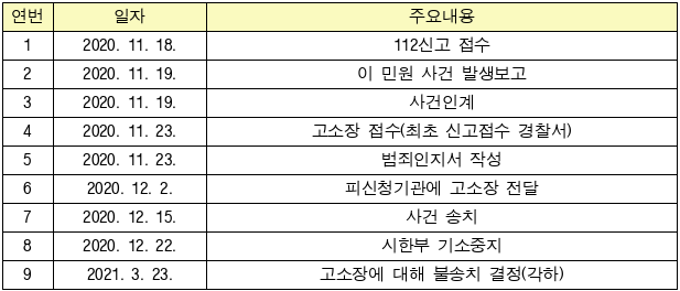 1번째 이미지