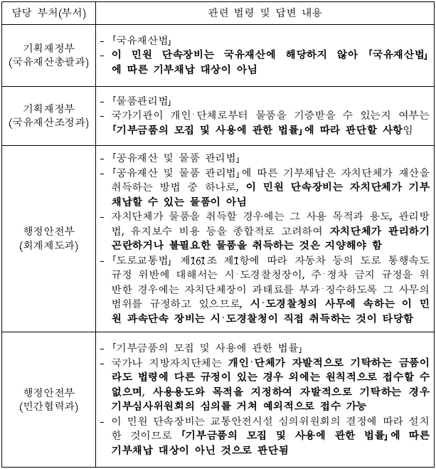 1번째 이미지