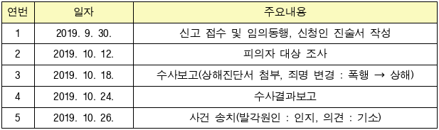1번째 이미지