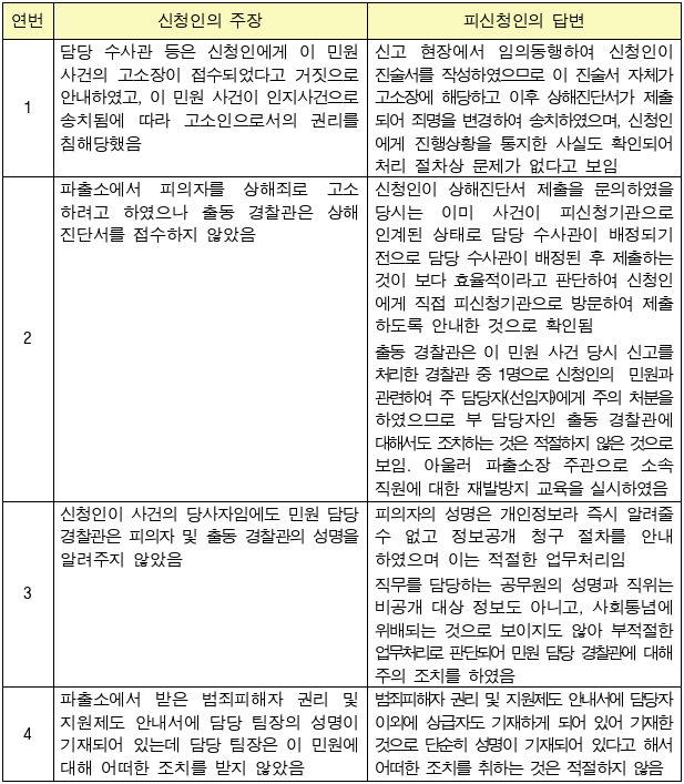 2번째 이미지