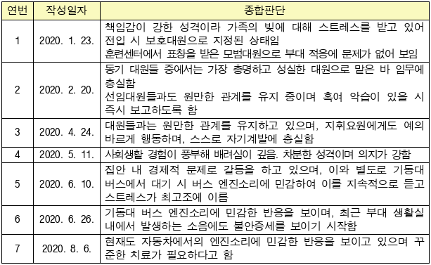 1번째 이미지