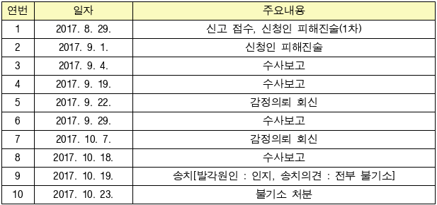 1번째 이미지